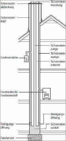 Hausschornstein